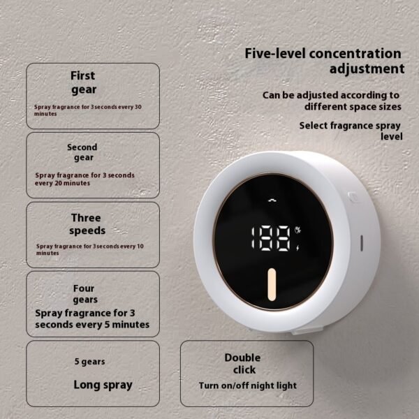 Smart Aerosol Dispenser